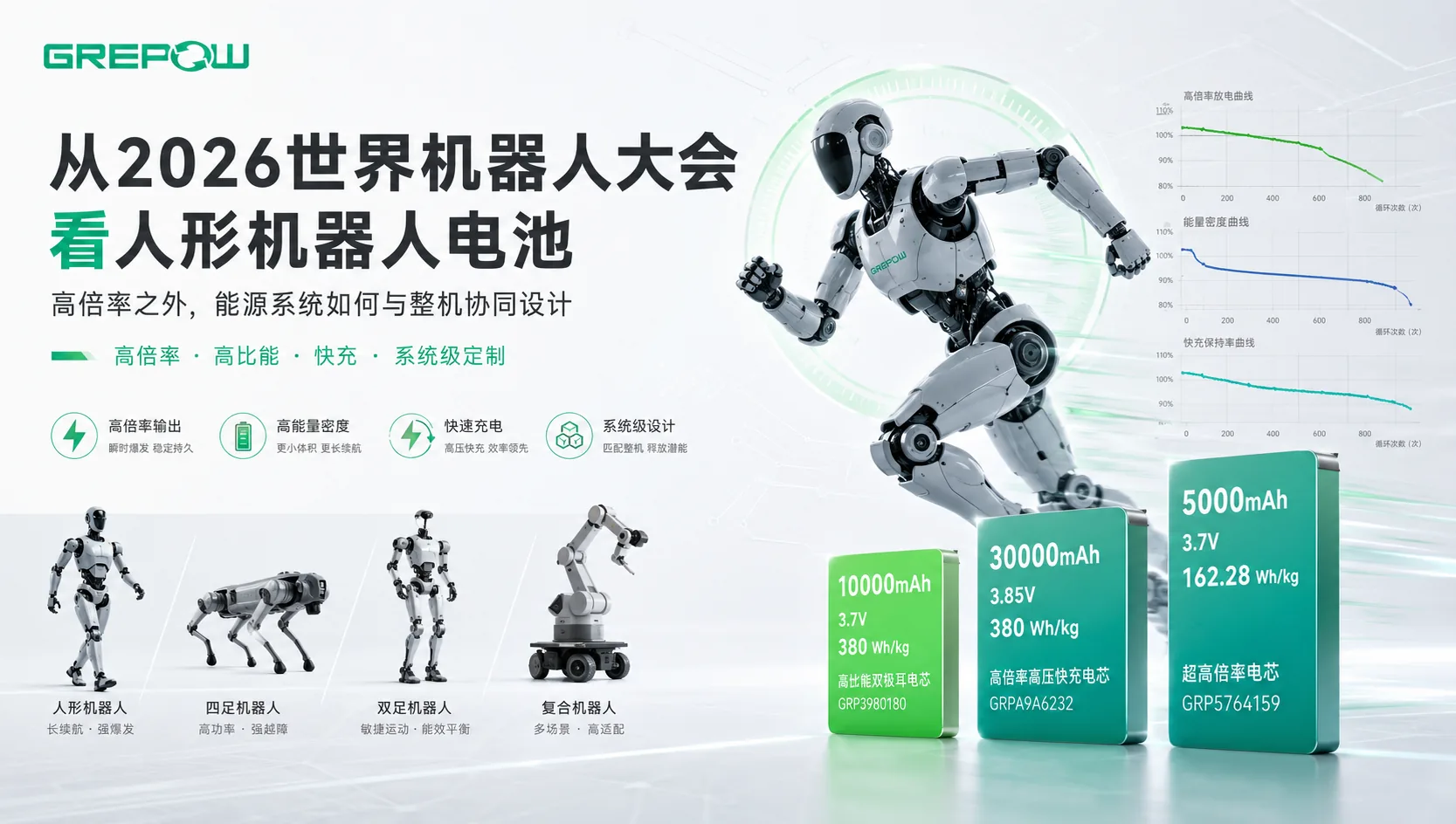 格瑞普人形机器人电池 格瑞普人形机器人电池