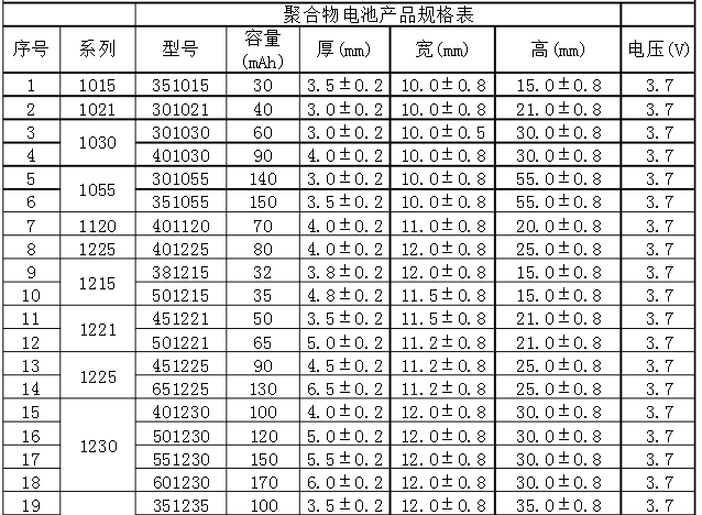 聚合物锂电池型号容量表