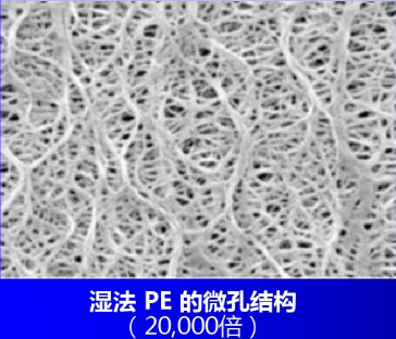 锂离子电池隔膜生产的湿法工艺