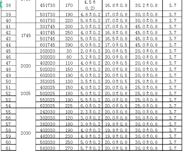 聚合物锂电池型号容量表