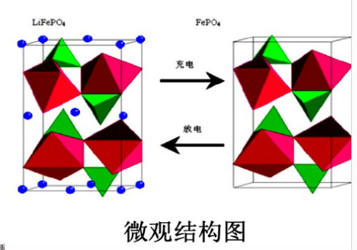 锂离子电池充电离子运动方向