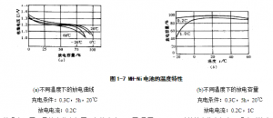 镍氢电池的放电特性