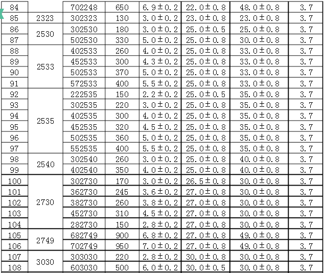 聚合物锂电池型号容量表