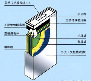 镍氢电池设计方法