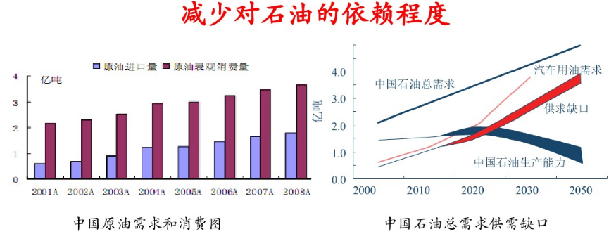 动力电池的经济意义