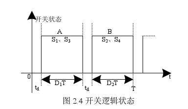 开关逻辑状态