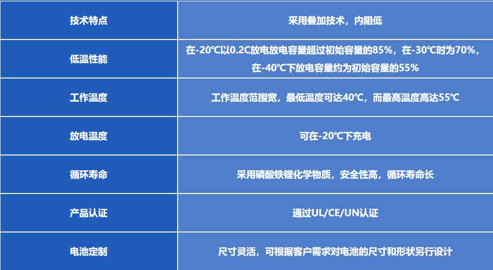格瑞普定制低温磷酸铁锂电池特点