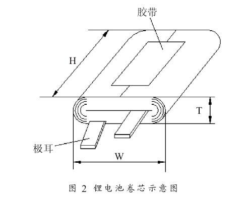 锂电池卷绕