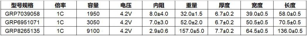 格瑞普低温电池部分型号