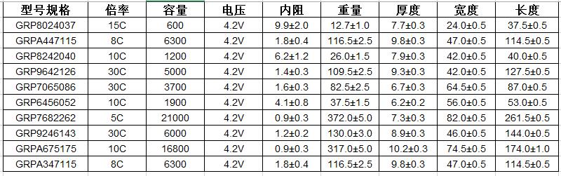  格瑞普高温锂电池型号参数 