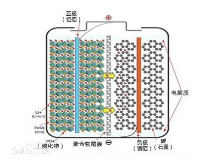 磷酸铁锂电池内部结构图