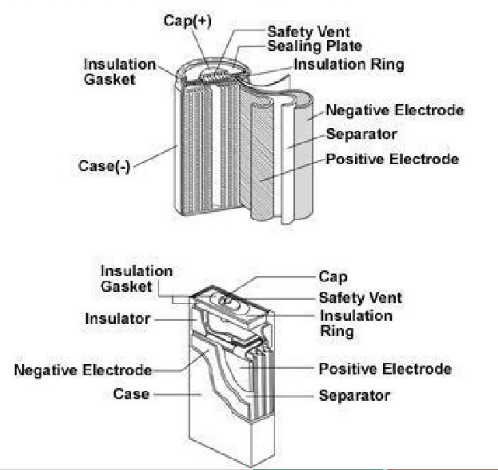锂电池自放电原因