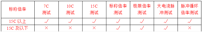 高倍率电芯放电性能测试