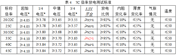 7C倍率放电测试标准