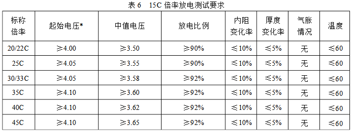 15C倍率放电测试标准