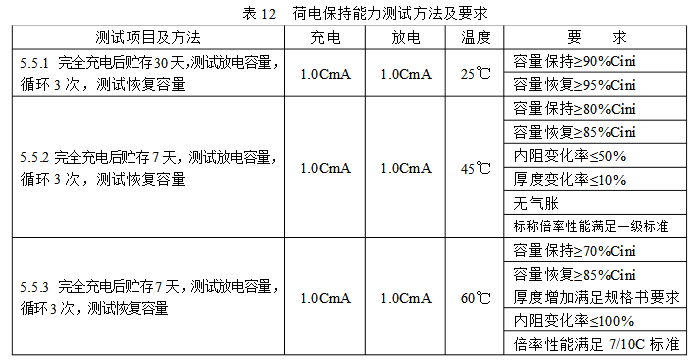 荷电保持能力测试方法及要求表