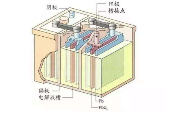 镍氢电池的工作原理