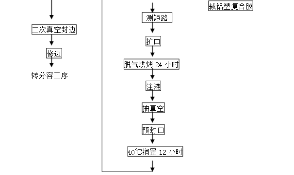 锂电池制造流程图