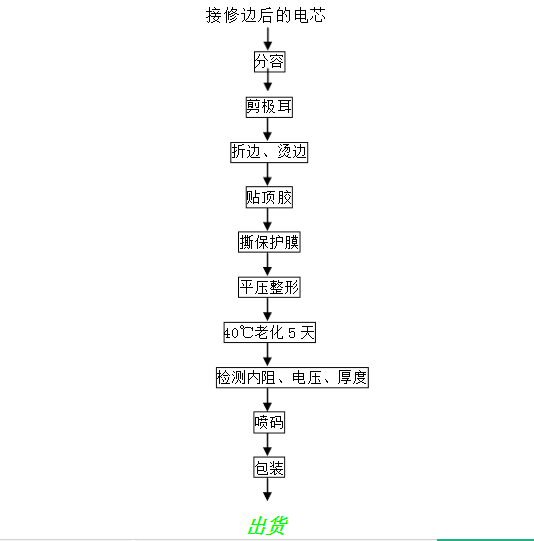 锂电池制造流程图