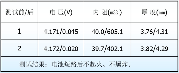 锂电池短路测试对比