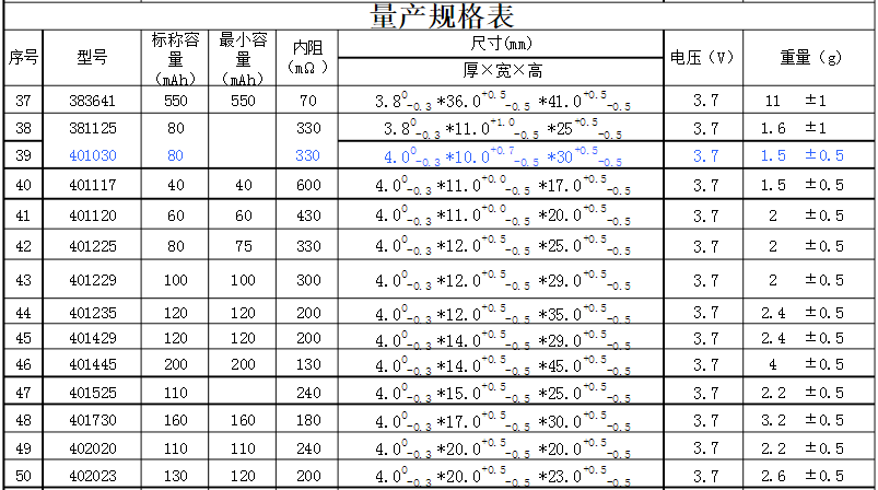 聚合物锂电池尺寸规格