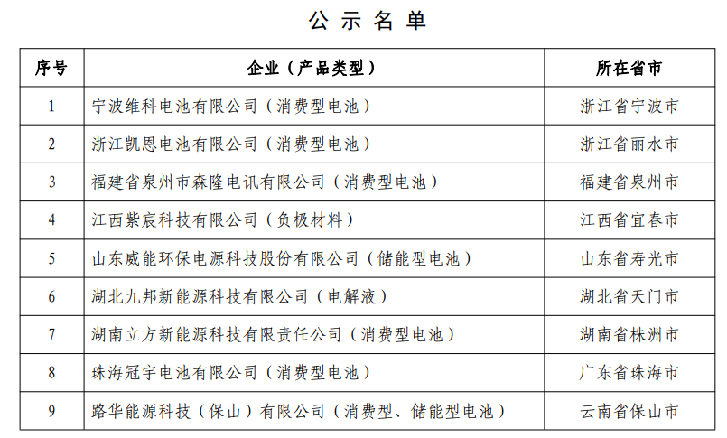 企业名单