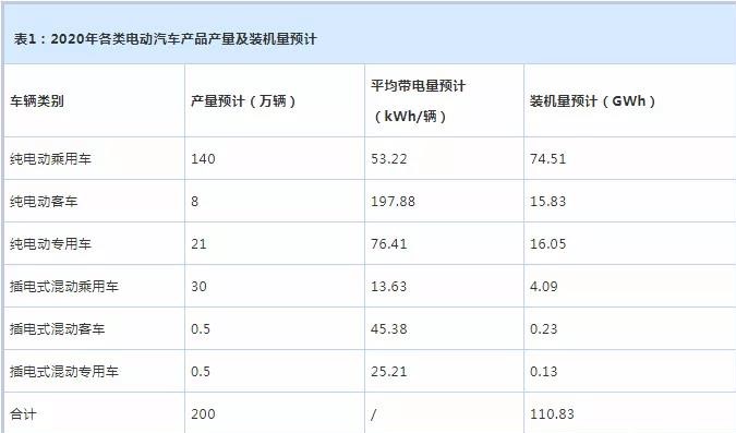 电池装机量