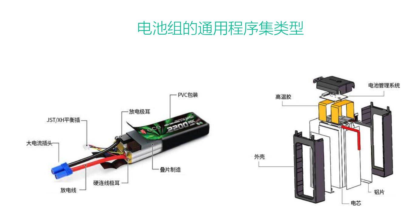 格瑞普软包电池解剖图