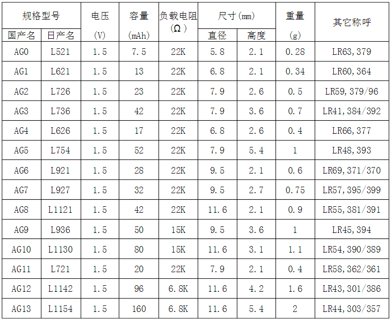 电池型号对照表图片