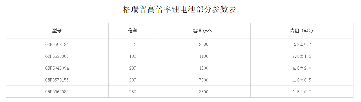 格瑞普高倍率锂电池