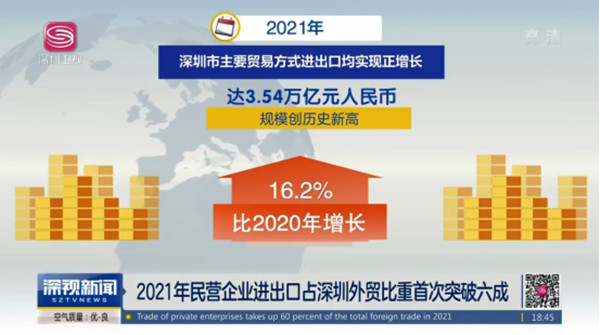 2021年深圳贸易进出口数据