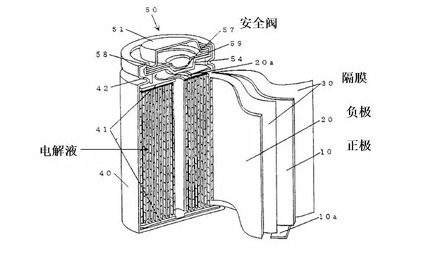 60v20a锂电池组装图图片