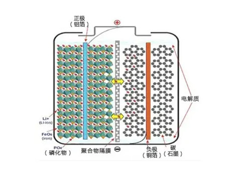 磷酸铁锂电池