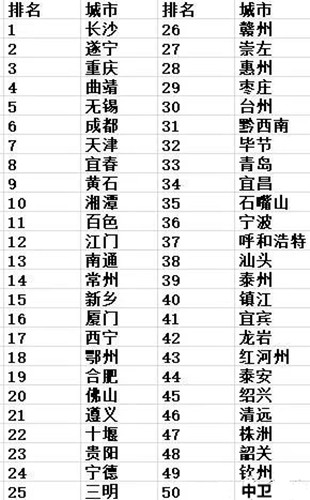 地级市锂离子电池正极材料产能区域分布和排名