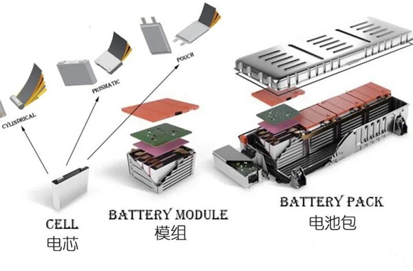 电池包组装过程