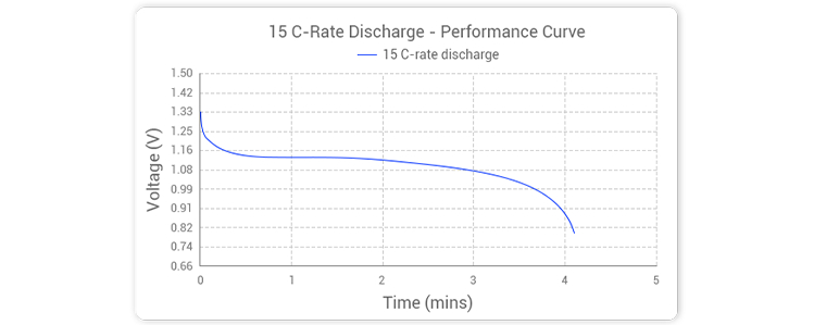 镍氢电池15C倍率放电曲线电压平台