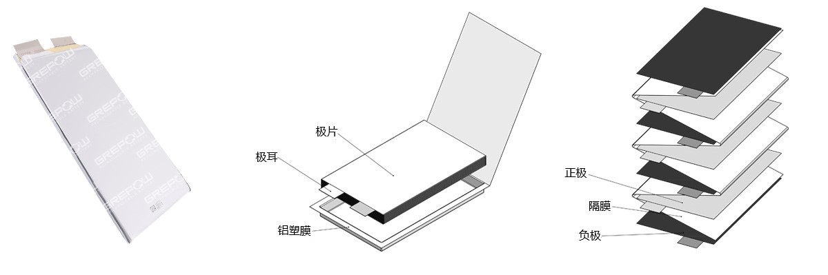 格瑞普高倍率锂聚合物电池结构图