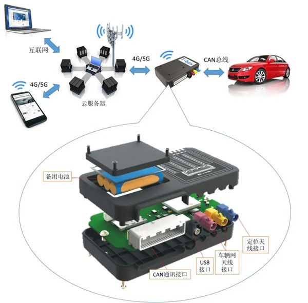 车载t-box设备