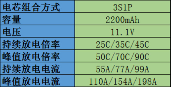 无人机电池常见参数