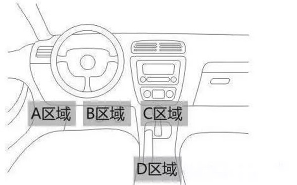 OBD车载设备安装位置