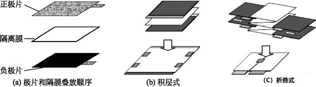 电池极片