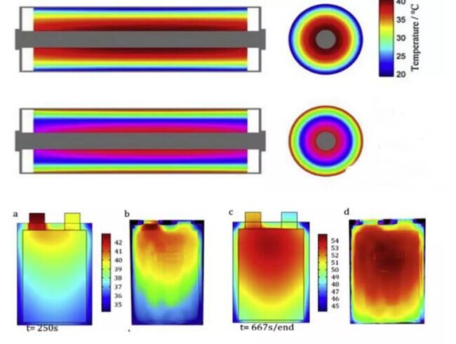 卷绕电池与叠层电池散热性能对比