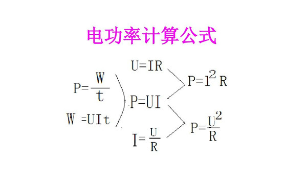 电功率计算公式