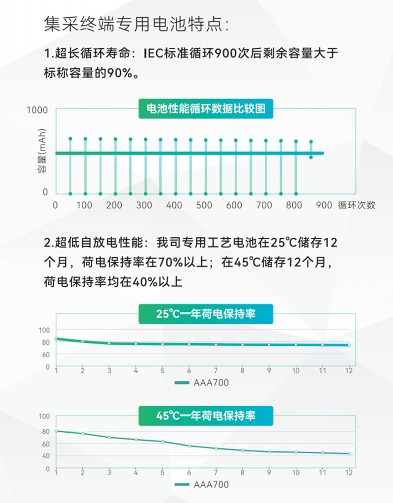 采集器镍氢电池性能及特点