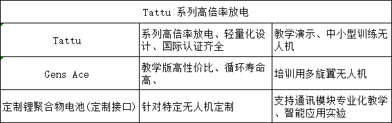 推荐电池系列
