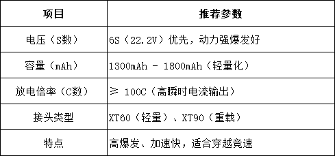 竞速风格电池选择建议