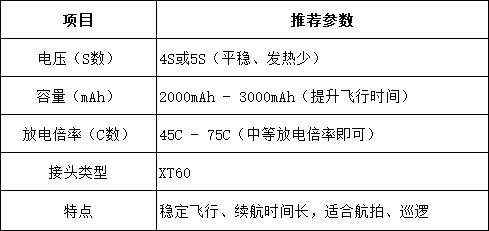 巡航风格电池选择建议