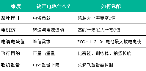 穿越机维度适配