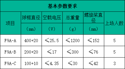 基本参数要求