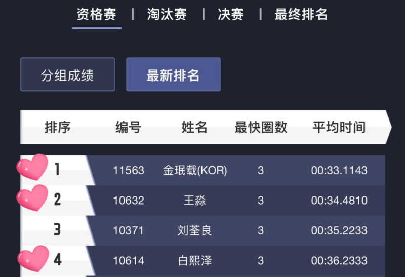 决赛排名